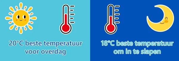 Beste temperaturen voor in de babykamer