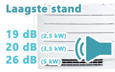 Daikin Perfera Console geluidsniveaus laagste stand