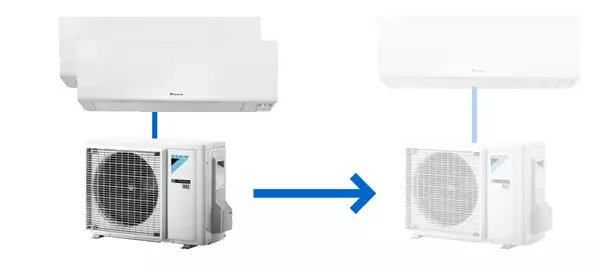 Single-split aircosysteem vervangen voor een multi-split airco